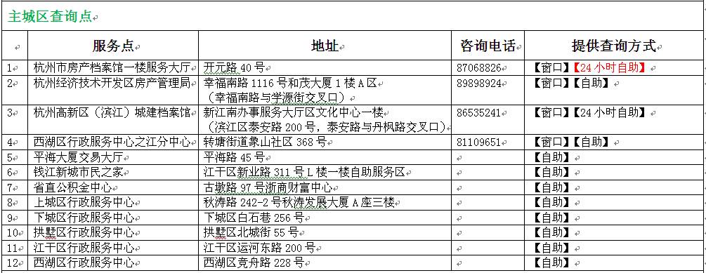 怎么合法查开的房记录查询,方法分享