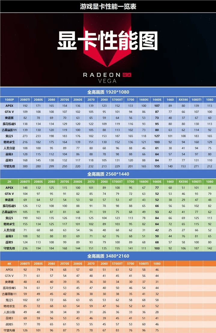 锐龙三代集成显卡排行榜 锐龙三代集成显卡排行榜较新