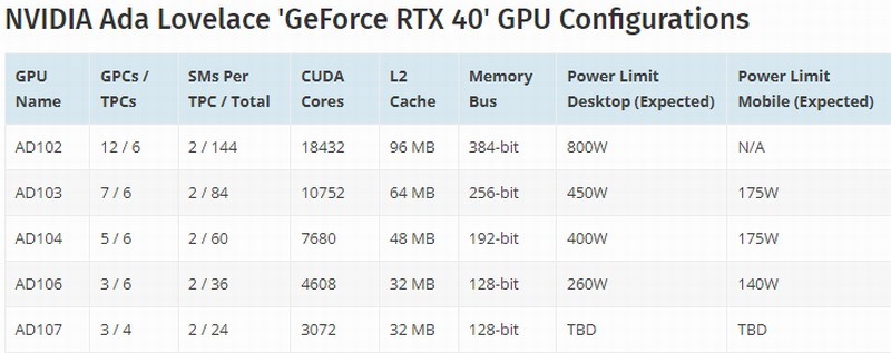 英伟达mx15笔记本显卡排行榜 英伟达geforce mx150相当于多少显卡