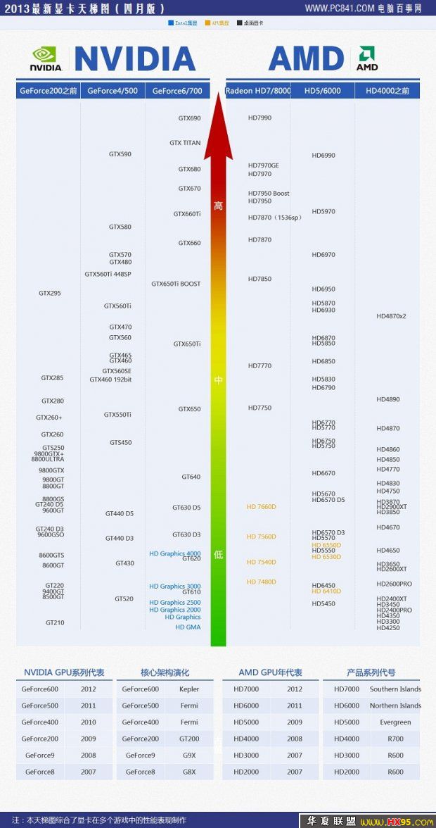 新进显卡品牌排行榜 新进显卡品牌排行榜前十