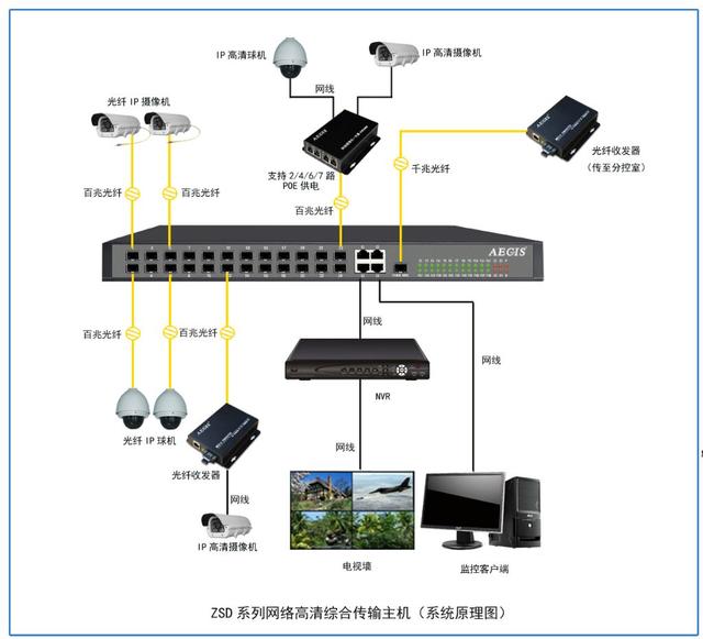 如何安装监控摄像头和系统 如何安装监控摄像头视频教程