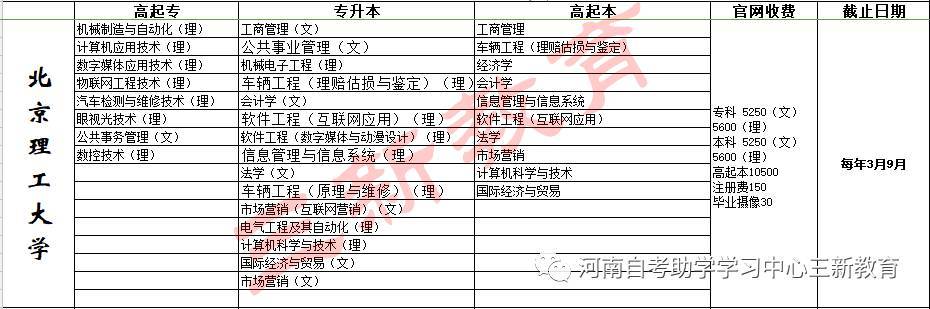 河南自考本科文凭有用吗 河南自考本科怎么报名都有什么专业