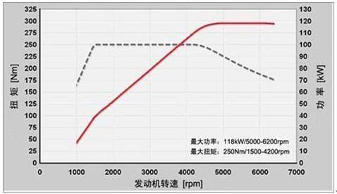 _威志大灯保险位置_威志室内灯保险丝烧断