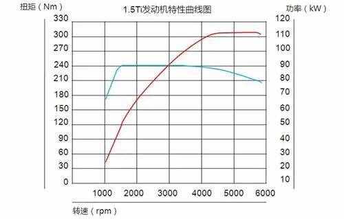 威志室内灯保险丝烧断_威志大灯保险位置_